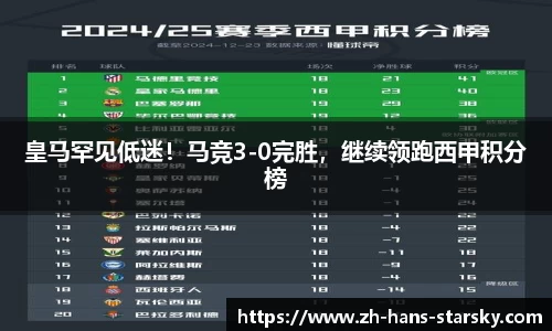 皇马罕见低迷！马竞3-0完胜，继续领跑西甲积分榜