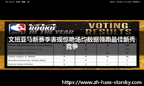 文班亚马新赛季表现惊艳场均数据领跑最佳新秀竞争