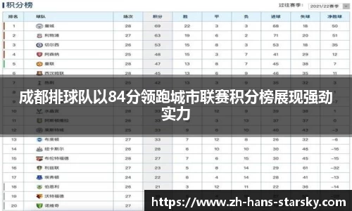 成都排球队以84分领跑城市联赛积分榜展现强劲实力